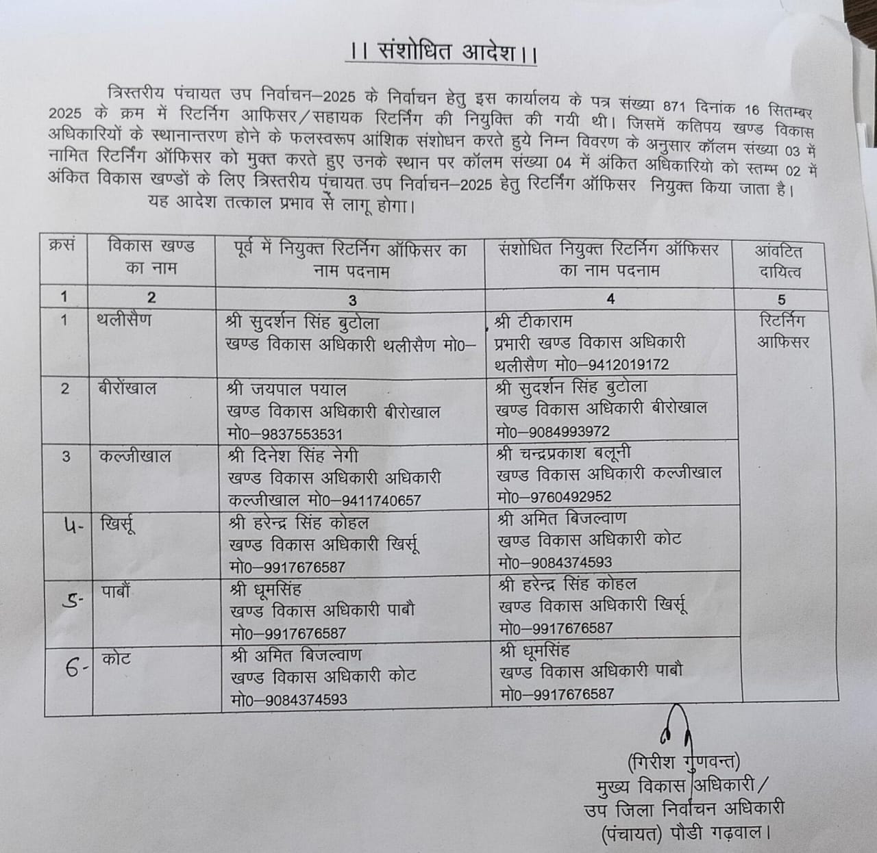 त्रिस्तरीय पंचायत उप निर्वाचन-2025 हेतु आदर्श आचार संहिता प्रभावी