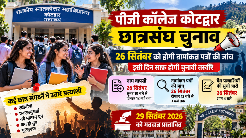 पीजी कॉलेज कोटद्वार छात्रसंघ चुनाव: 26 सितंबर को होगी नामांकन पत्रों की जांच, इसी दिन साफ होगी चुनावी तस्वीर 3f7bcf99 6bd1 4126 bc72 08bdd16f8006