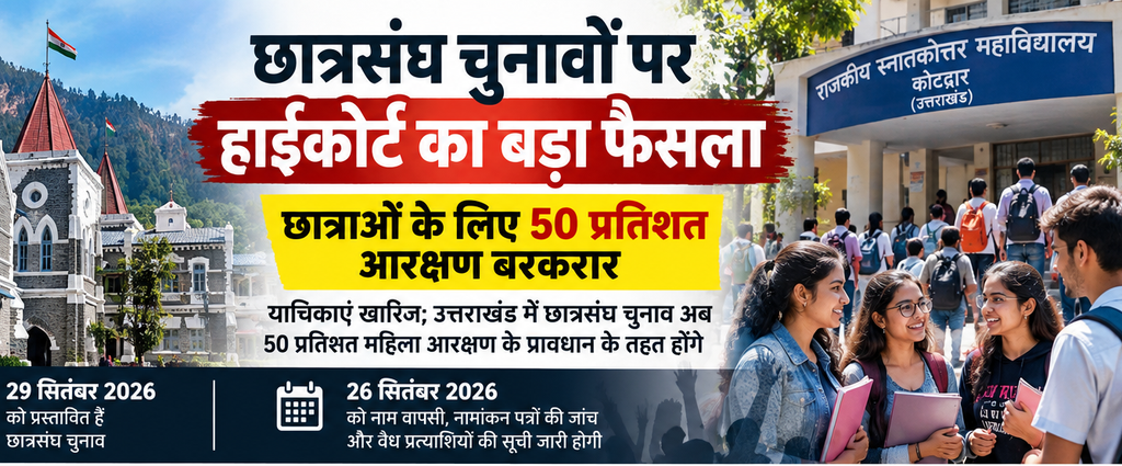 छात्रसंघ चुनावों पर हाईकोर्ट का बड़ा फैसला, छात्राओं के लिए 50 प्रतिशत आरक्षण बरकरार d4b11559 7d83 44c1 b3a9 4af1dd